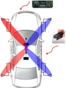 Fig.  1.  Antenna  arrangement  inside  the  vehicle  for  TPMS  switching  beamforming 2