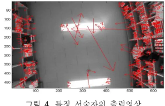 Fig.  5.  The  output  image  of  matching  point    실험에는  제안된  설계  과정을  통해  프레임을  이동시켜  획득한  일정  좌표의  영상  이미지를  사용하였다