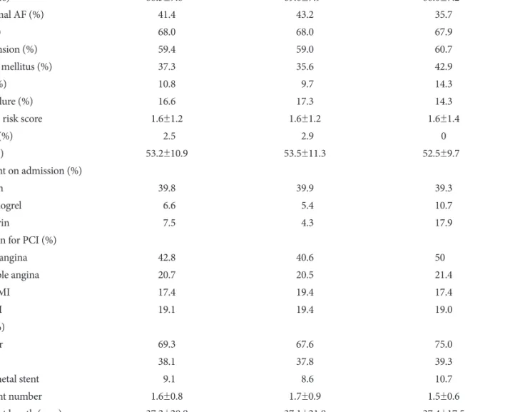 Table 2. Antithrombotic regimens adopted in AF patients at discharge
