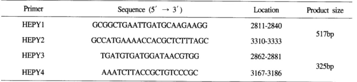 Table  1.  Sequences  of  PCR  primers  used  for  the  detection  of  H.  pylori  DNA