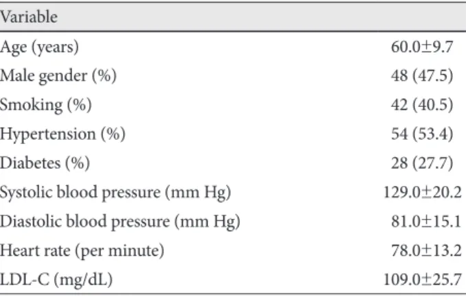 Fig. 1. TFC for each clinical diagnosis. TFC increased significant- significant-ly in the microvascular angina group compared to other clinical  diagnoses (p<0.05 by analysis of variance)