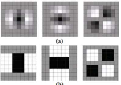 그림  5.  x와  y방향의  Haar  wavelet  필터 Fig.  5.    Haar  wavelet  filters  in  x  and  y  directions    
