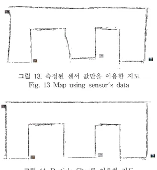 그림  13.  측정된  센서  값만을  이용한  지도 Fig.  13  Map  using  sensor's  data