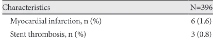 Table 2. Continued
