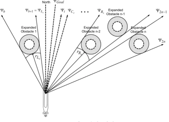 Fig.  2.  Generation  of  course  command.