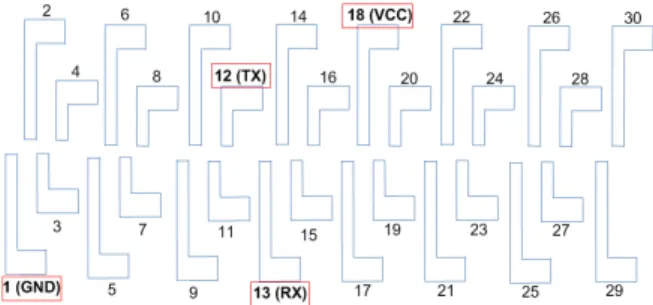 그림  5.  시리얼  통신을  위한  아이폰  커넥터 Fig.  5.  iPhone  connector  for  serial  communication 3.2  아이폰과  로봇의  통신  방법 본  연구에서  아이폰과  로봇의  통신  방법으로  다음과  같 은  네  가지방법을  사용하였다
