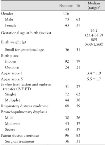 Table 1. Characteristics of patients 