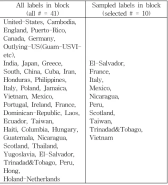 Table  2.  Result  of  cluster  sampling