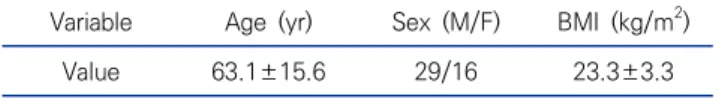 Table  1.  Demographic  characteristics  of  the  study’s  healthy  volunteers  (N=45)