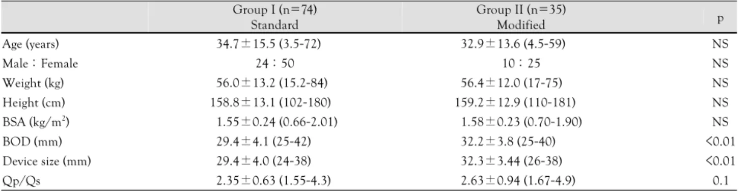Table 1. Profiles of subjects 