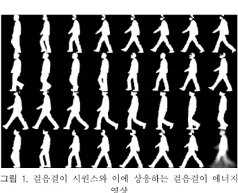 Fig.  1.  A  gait  sequence  and  its  corresponding  gait  energy  image