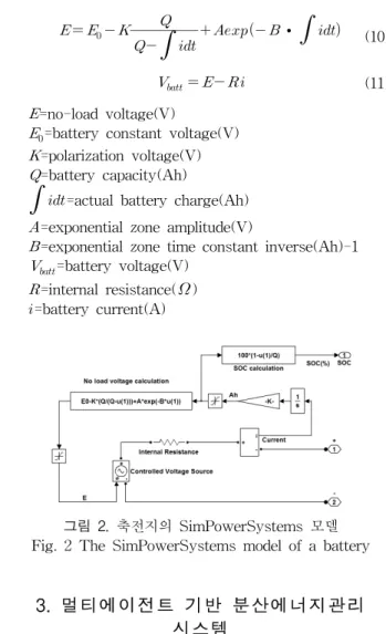그림  2.  축전지의  SimPowerSystems  모델 Fig.  2  The  SimPowerSystems  model  of  a  battery