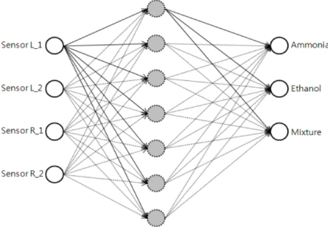 그림  7.  영상처리  과정 Fig.  7.  Image  Processing