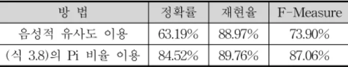Table  10.  Phonetic  Translation  Performance  Comparison