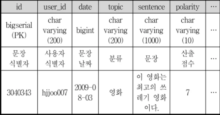 Table  1.  Opinion  Information  Data