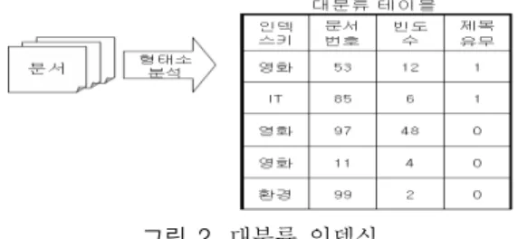 Table  4.  Opinion  Indexing  Information  Resource  Data  Structure