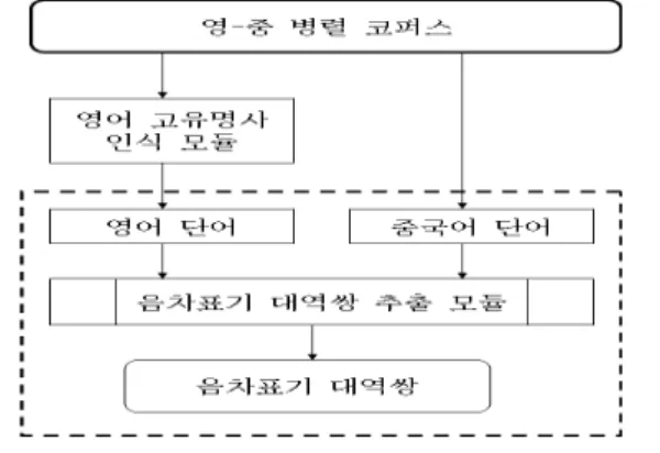 Table  5.  Multilingual  Opinion  Information  Resource  Data  Structure