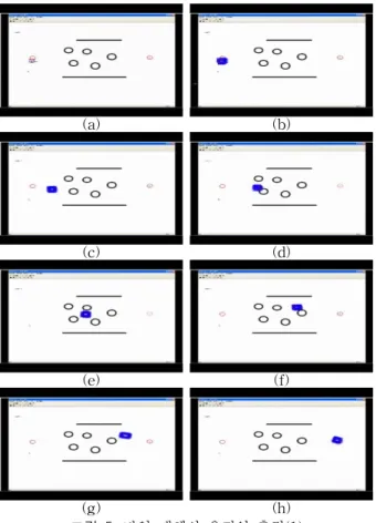 그림  6.  단일  객체의  움직임  추적(2) Fig.  6.  Single  Object  Motion  Tracking(2)