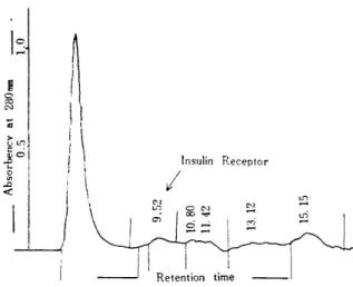 Fig.  6.  Elution  profile  of  solubilized  membrane  protein  from  human  erythrocytes