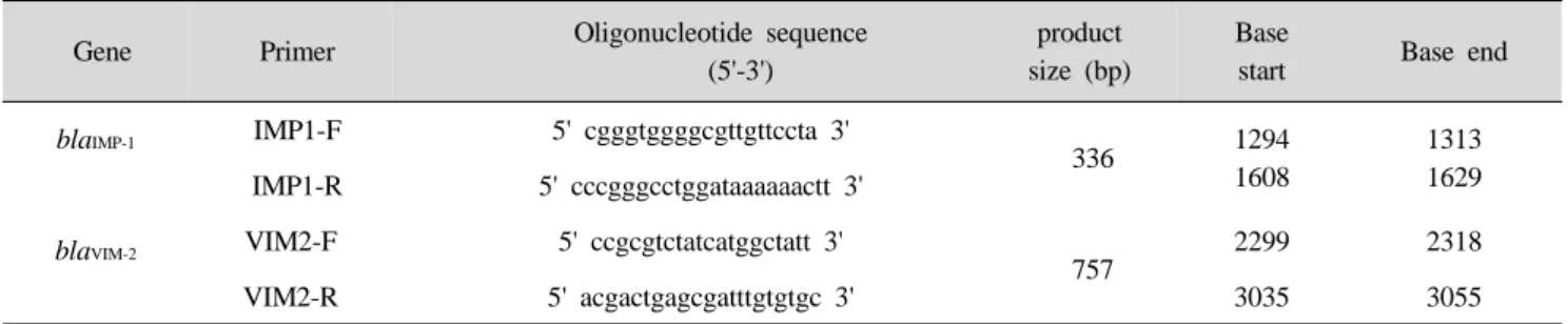 Table 1. Oligonucleotide sequences of primers used in this study