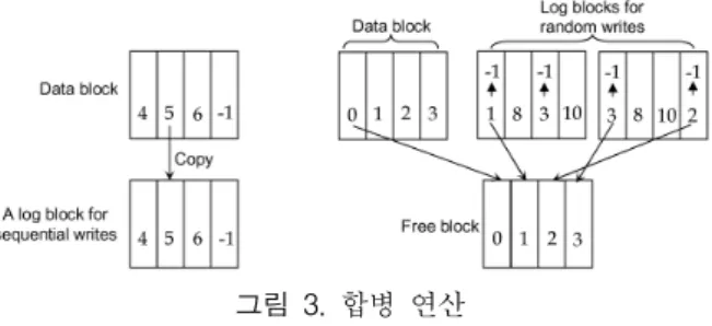 Fig.  4.  The  system  of  data  characteristic  identification