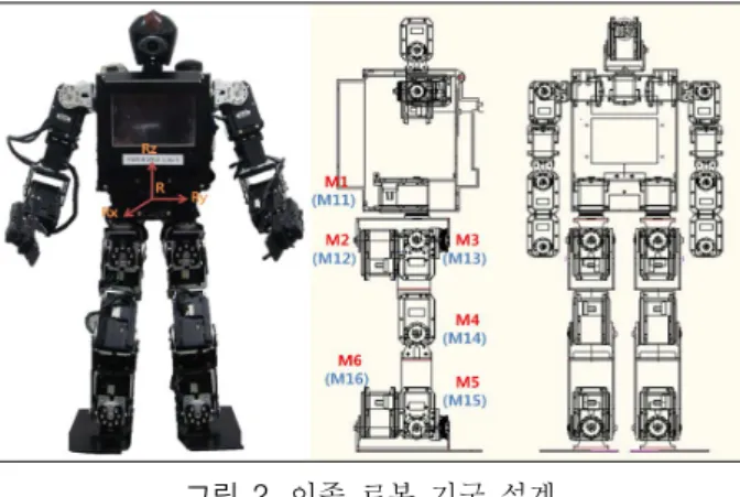 표  1.  다리  관절의  구성 Table  1.  Construction  of  leg  joints