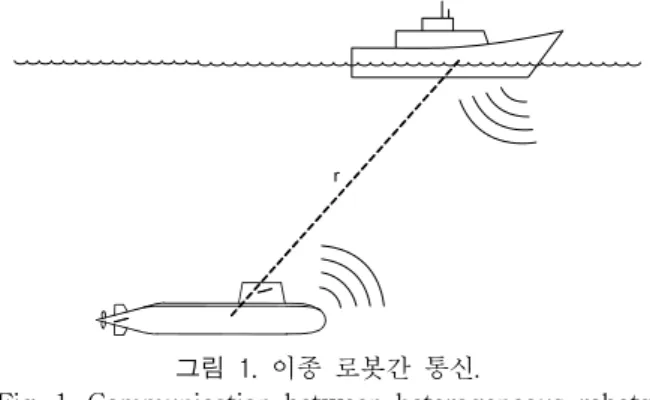 Fig.  1.  Communication  between  heterogeneous  robots.