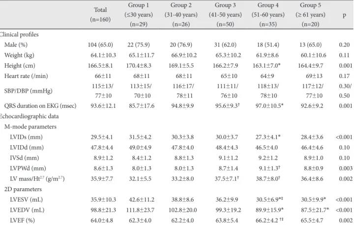 Table 2 shows the comparison between eFS and FSmw, with  differentiation by age deciles in conjunction with data for the 