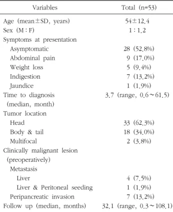 Table  1.  Patient  demographics