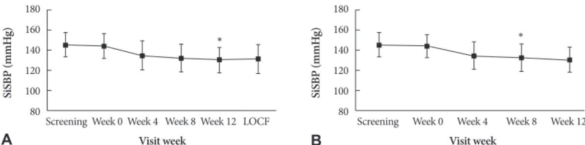 Table 1. Correlation coefficients between various baseline values and vasorelaxation