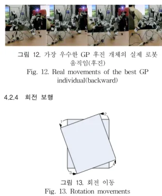 그림  12.  가장  우수한  GP  후진  개체의  실제  로봇  움직임(후진)