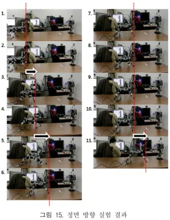 Fig.  15.  Experiment  results  for  front  view  of  an  object     위의  그림  15  는  정면  실험을  수행하여  얻어낸  결과로서  약  5초  간격으로  캡처한  동영상이다