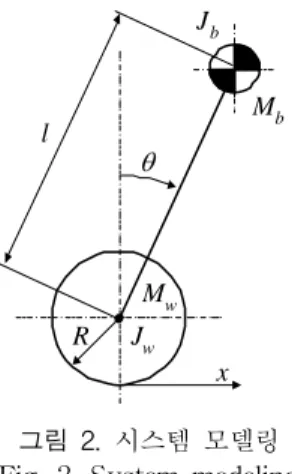Fig.  1.  A  Wheeled  Inverted  Pendulum