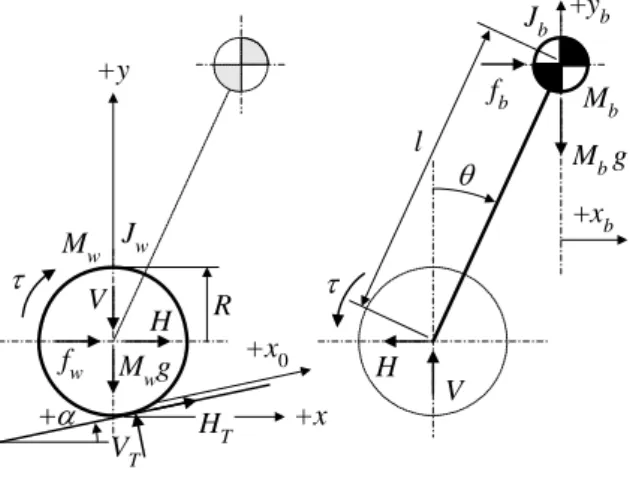 Fig.  3.  Free  body  diagram  of  the  Wheeled  Inverted                   Pendulum 3.1  바퀴  동역학 역진자는  구동장치(모터)를  사이에  두고  바퀴와  몸체로  분리하여  고찰될  수  있다