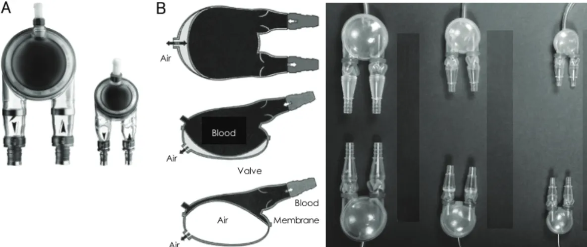 Fig. 6. HeartMate XVE implantable device (A) and improved two-year survival rates (B)