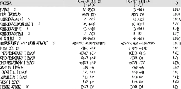 Table 1. Characteristics according to the levels of serum B-type natriuretic peptide (BNP)