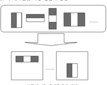 그림  2.  하-웨이블렛의  선별 Fig.  2.  Haar-wavelet  selection