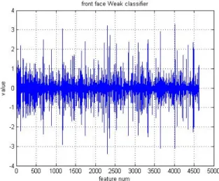 그림  10.  왼쪽  얼굴의  약한  분류기  값 Fig.  10.  Left  face  weak  classifier  coefficient
