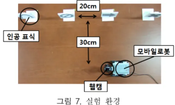 그림  4.  캠을  장착한  주행로봇 Fig.  4.  Mobile  robot  with  cam