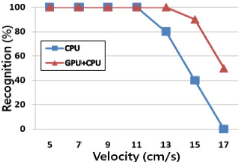 Fig.  9.  Experimental  environment 