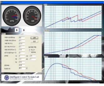 Fig.  4.  The  simulation  result  of  an  vehicle  1  under  the  full  acceleration 