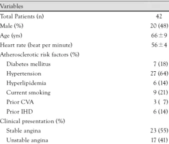 Table 1. Characteristics of the patients  Variables 
