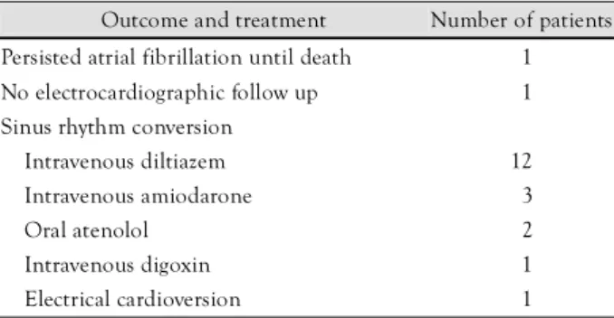 Table 5. Treatment of new postoperative atrial fibrillation Outcome and treatment  Number of patients  Persisted atrial fibrillation until death  01  No electrocardiographic follow up  01  Sinus rhythm conversion 