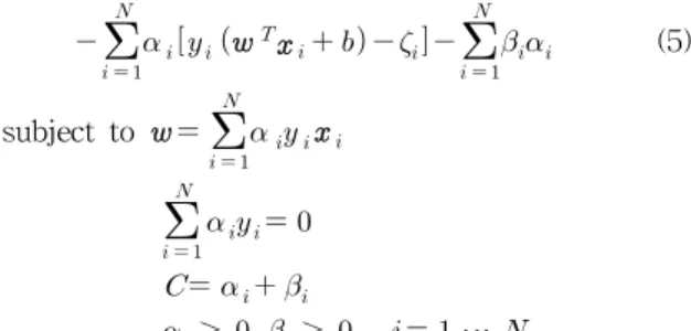 Fig.  1.    Separation  of  two  classes  by  SVM.