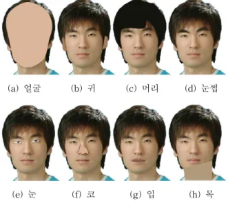 Fig.  6.  Result  of  simplification  of  face  image