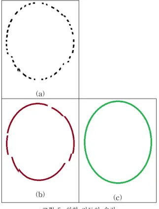 그림 6. M-SLAM의 구조 Fig. 6. M-SLAM structure