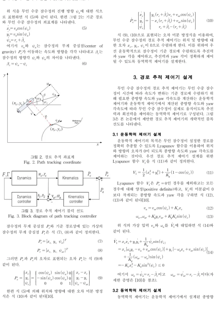 그림 3. 경로 추적 제어기 블럭 선도 Fig. 3. Block diagram of path tracking controller 잠수정의 무게 중심점   와 기준 경로상에 있는 가상의 잠수정의 무게 중심점   은 식 (7), (8)과 같이 정의한다