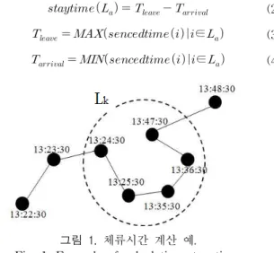 Fig. 1. Example of calculating stay time.