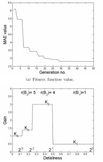 Fig. 3. Training images for differential evolution The used differential evolution control parameters are as follows: population size = 5, maximum generation number = 50, differential amplification factor = 0.5, and