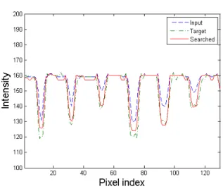 Table 1. Comparison of contrast improvement